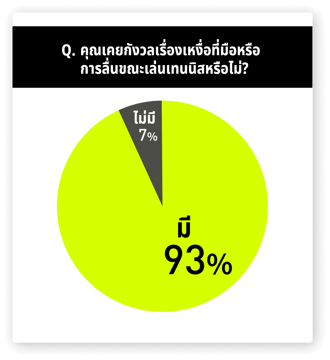 คุณเคยกังวลเรื่องเหงื่อที่มือหรือการลื่นขณะเล่นเทนนิสหรือไม่?