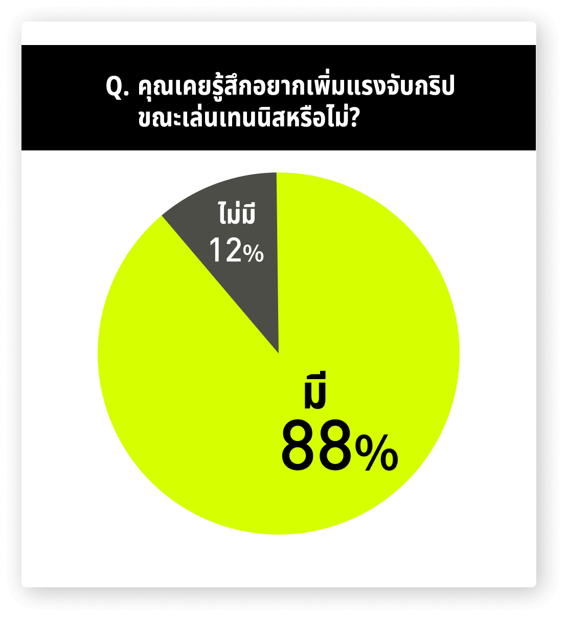 คุณเคยรู้สึกอยากเพิ่มแรงจับกริปขณะเล่นเทนนิสหรือไม่?