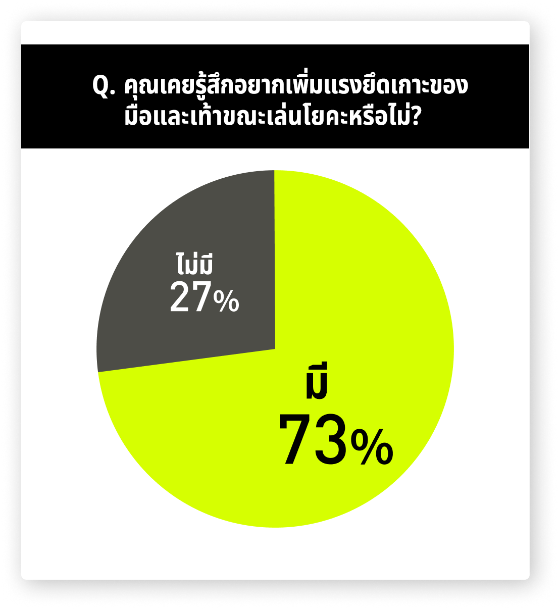 คุณเคยรู้สึกอยากเพิ่มแรงยึดเกาะของมือและเท้าขณะเล่นโยคะหรือไม่?